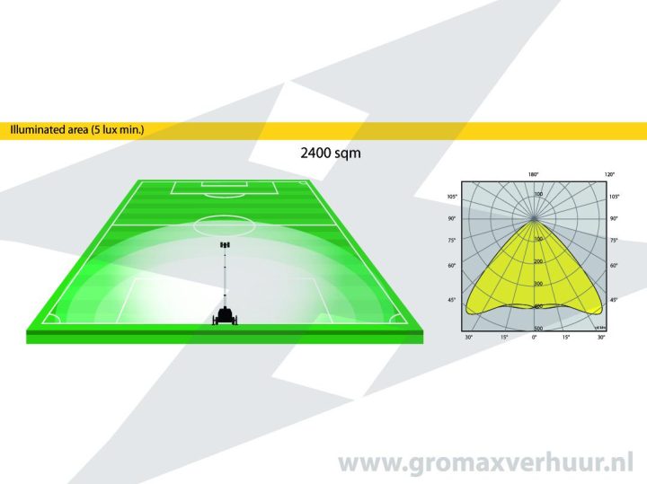 verlichtingsschema 583006 Lichtmast aggregaat 5 mtr 4x 150 watt LED (Diesel)